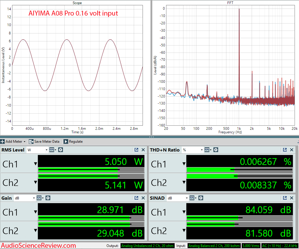 AIYIMA A08 Pro Stereo Amplifier Measurement.png