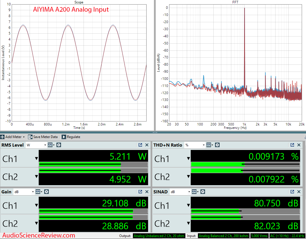 AIYIMA A200 Bluetooth USB DAC Amplifier Analog RCA In Measurement.png