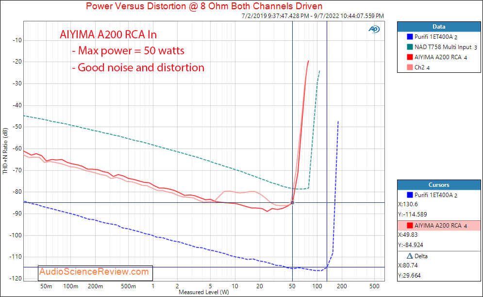 AIYIMA A200 Bluetooth USB DAC Amplifier Analog RCA In Power 8 Measurement.png