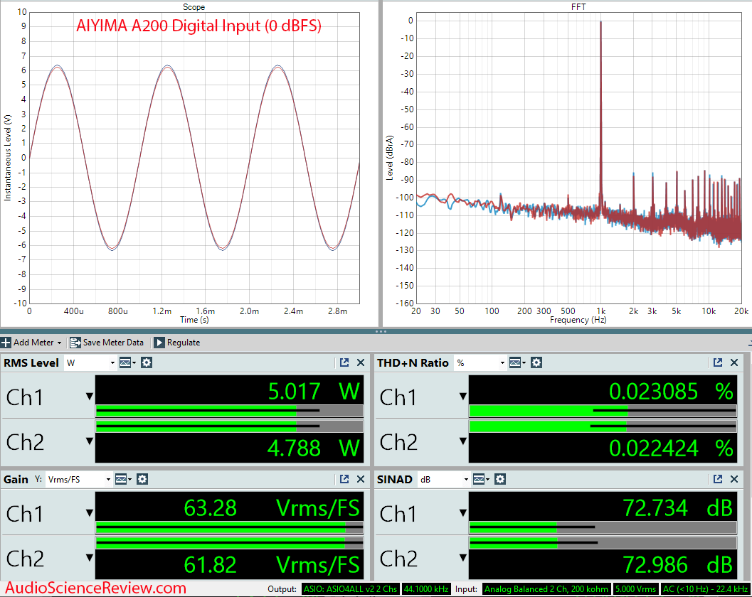 AIYIMA A200 Bluetooth USB DAC Amplifier Digital In Measurement.png