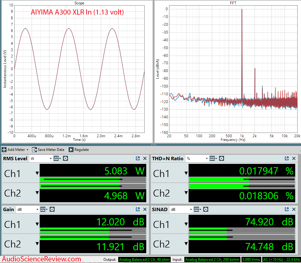 AIYIMA A300 Measurements Low Gain Stereo Balanced Amplifier TPA3255.png