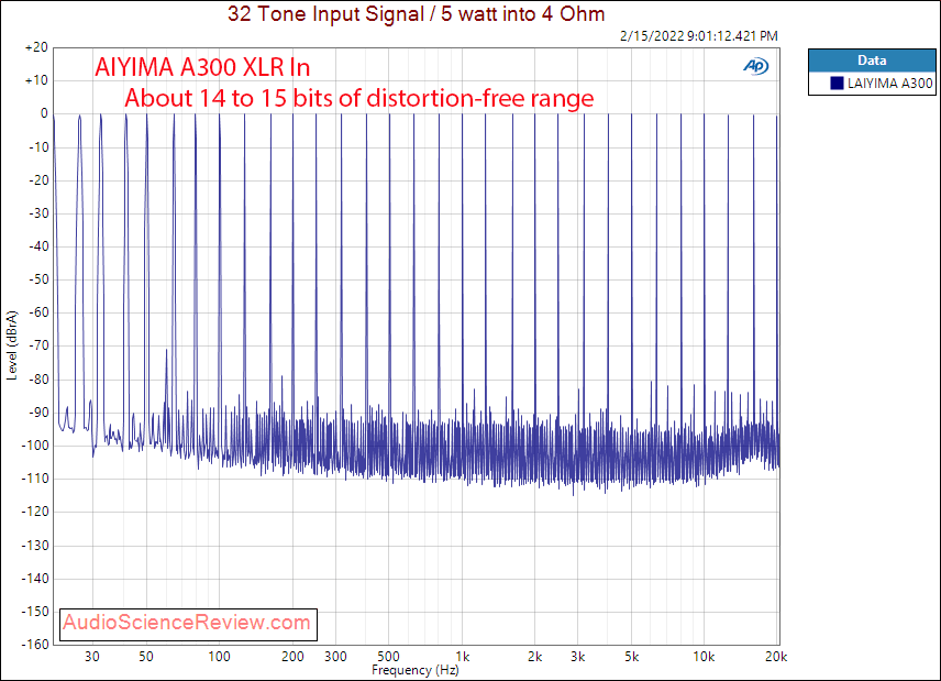 AIYIMA A300 Measurements Multitone Stereo Balanced Amplifier TPA3255.png