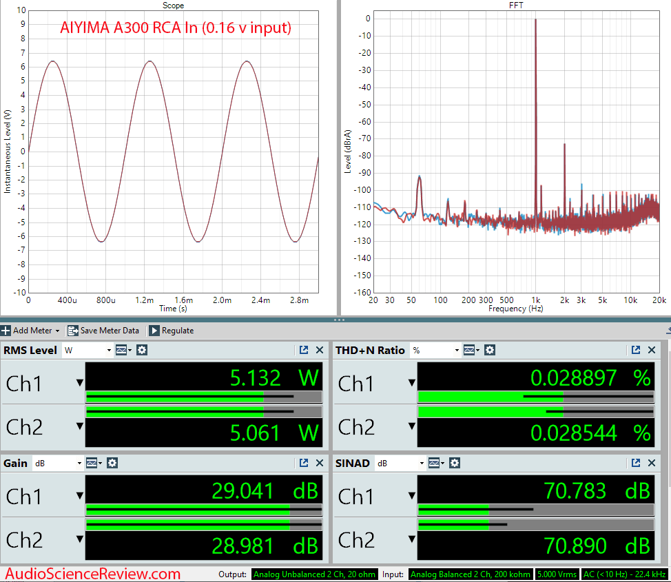 AIYIMA A300 Measurements Stereo RCA Bluetooth Amplifier TPA3255.png