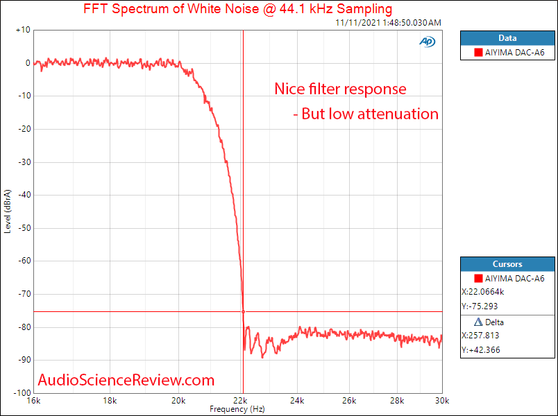 AIYIMA DAC-A6 Measurements Filter stereo USB DAC Bluetooth.png