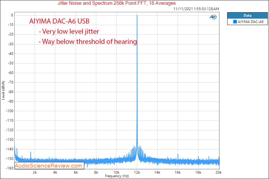 AIYIMA DAC-A6 Measurements Jitter stereo USB DAC Bluetooth.png