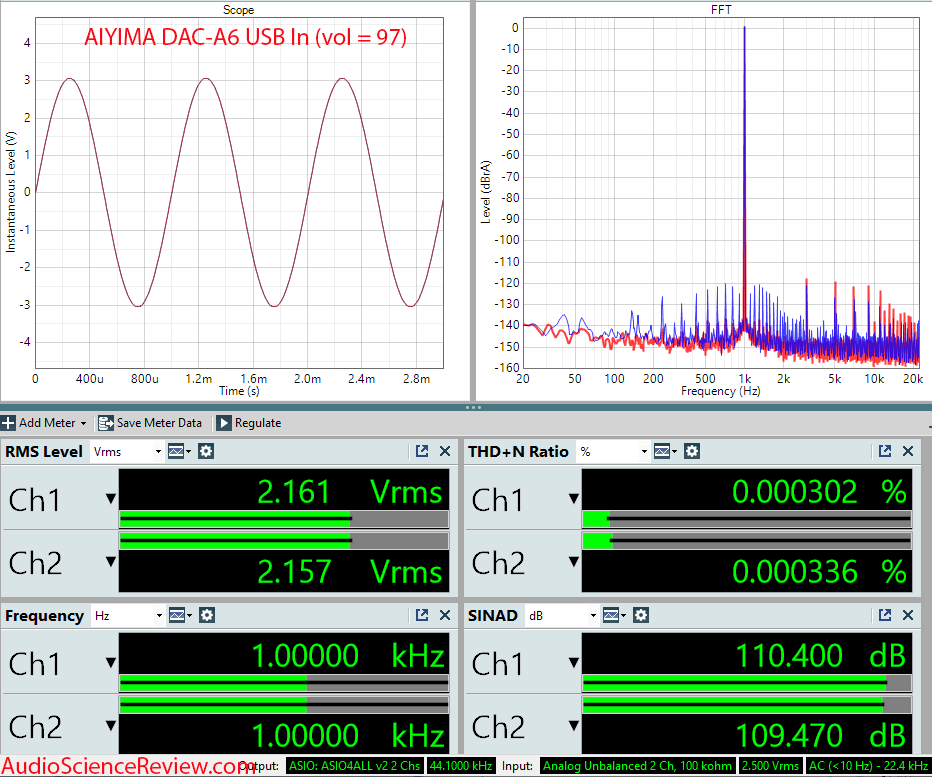 AIYIMA DAC-A6 Measurements stereo USB DAC Bluetooth.png