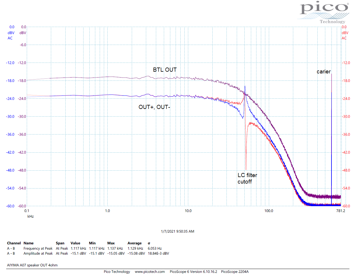 AIYIMA_A07_FR_4ohm.png