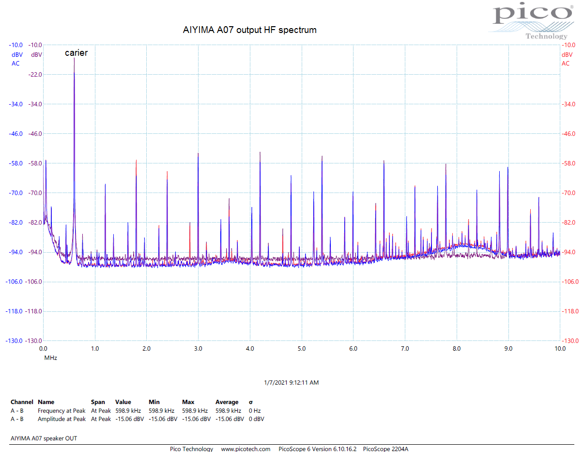 AIYIMA_A07_HFspectrum_4ohm.png