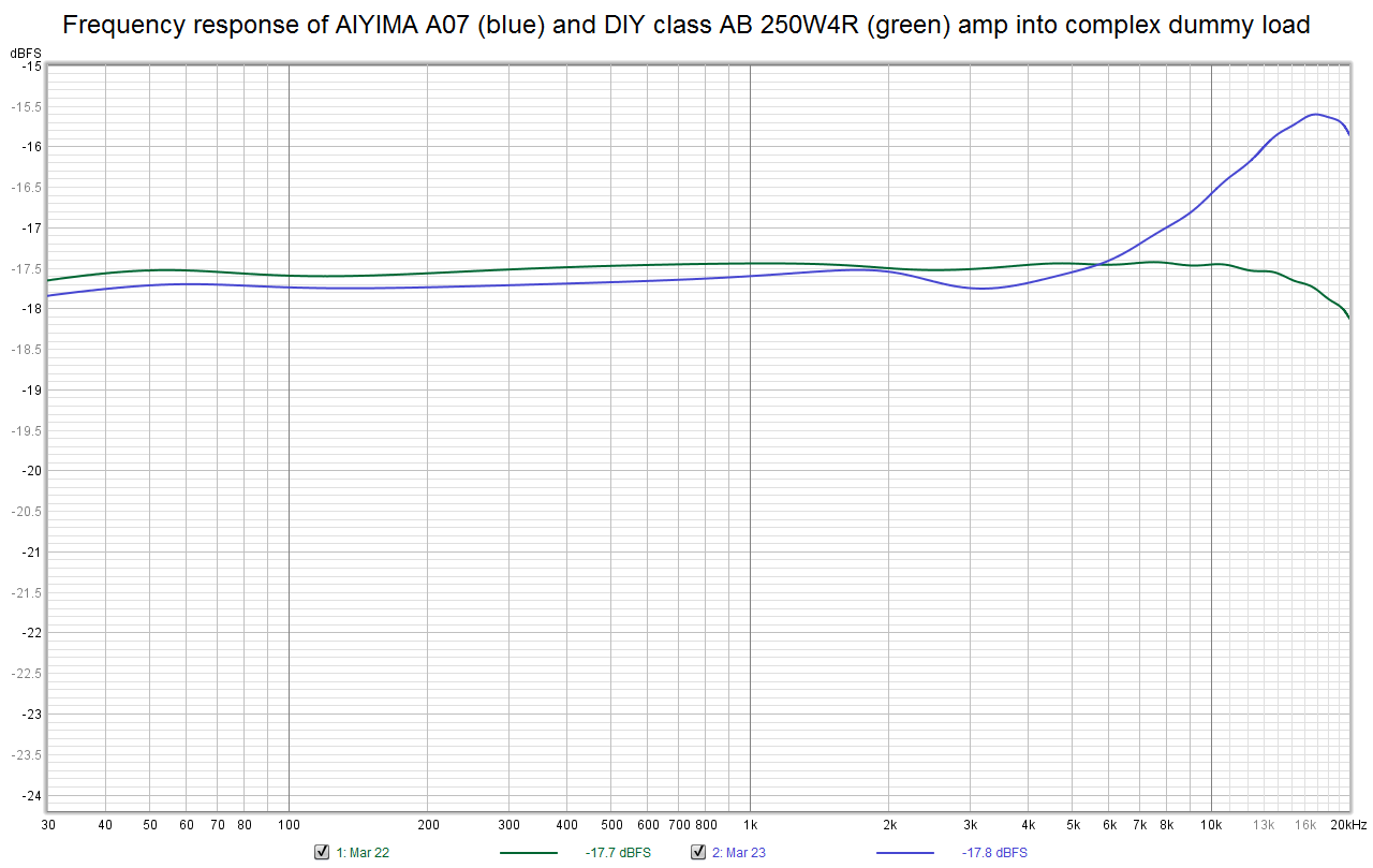 aiyima_vs_250W4Ramp_freqresp_dummy.png