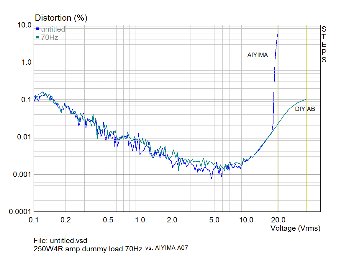 aiyima_vs_250W4Ramp_thdampl_dummy_70Hz.png