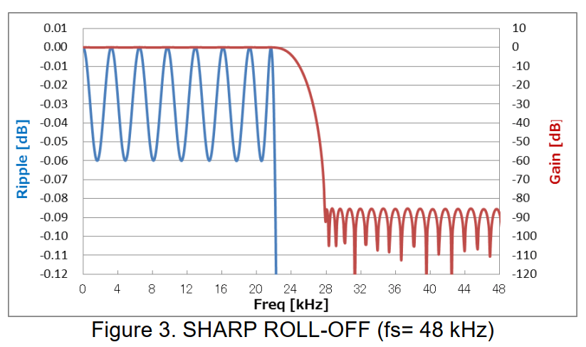 ak55xx-singlespeed-periodripple.png