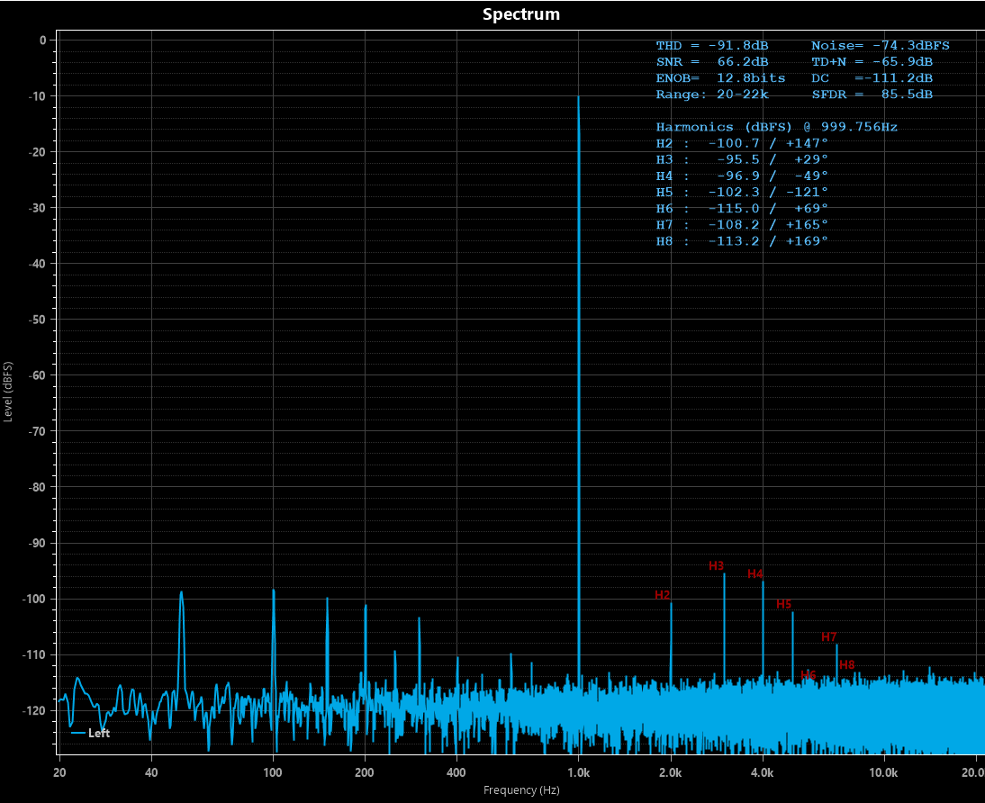 Akai GX-620 1Khz.png