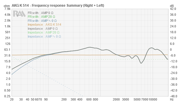 akg 514 FRQ.png