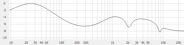 akg eq by ear and lots of noise.png