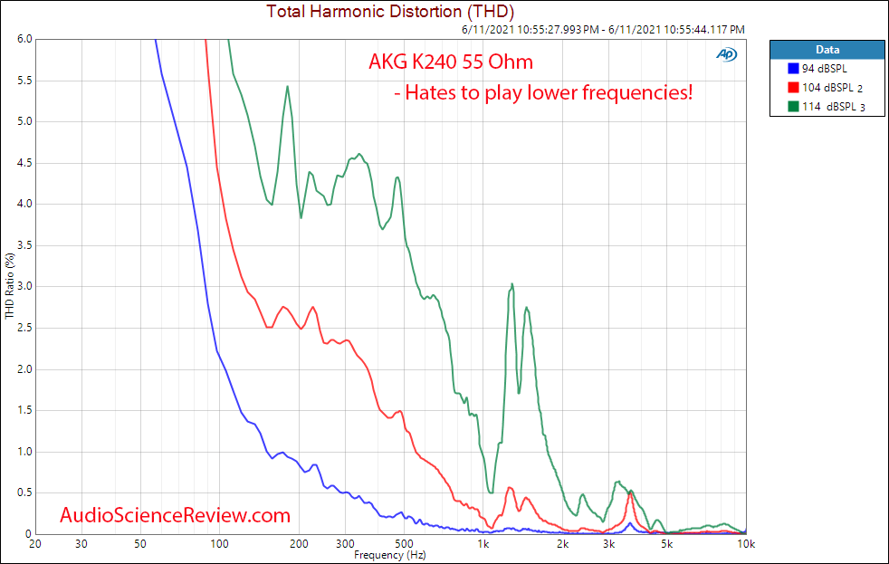 AKG K240 Distortion Percentage Measurements Headphone.png