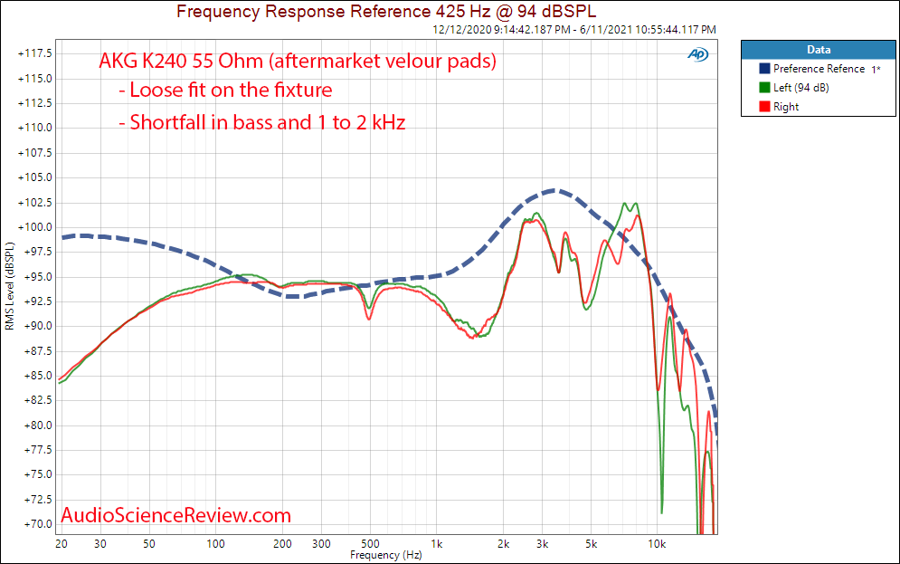 AKG K240 Frequency Response Measurements Headphone.png