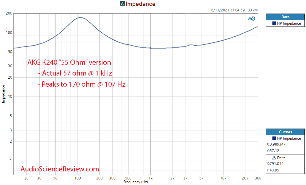 AKG K240 Impedance Measurements Headphone.png