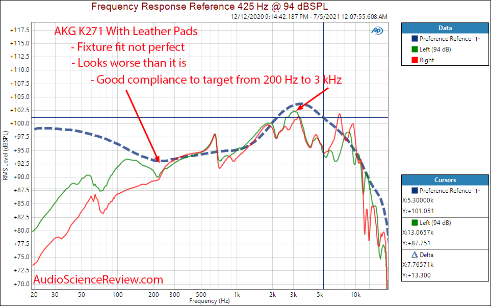 AKG K271 MKII Frequency Response Measurements Closed Back Headphone.png