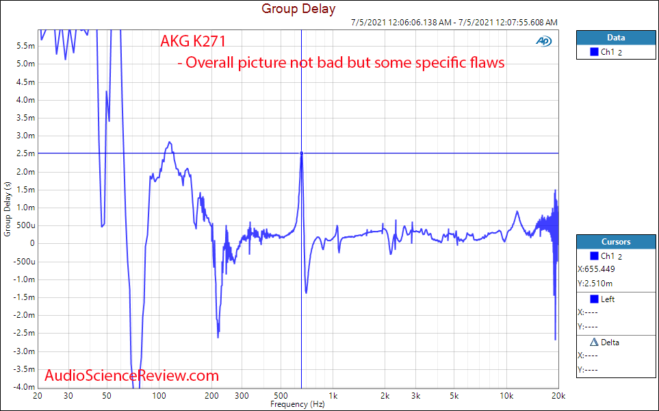 AKG K271 MKII Group delay vs Frequency Response Measurements Closed Back Headphone.png