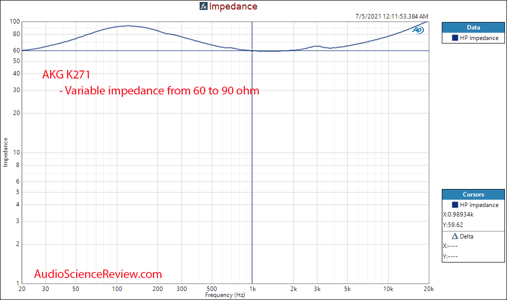 AKG K271 MKII Impedance Measurements Closed Back Headphone.png