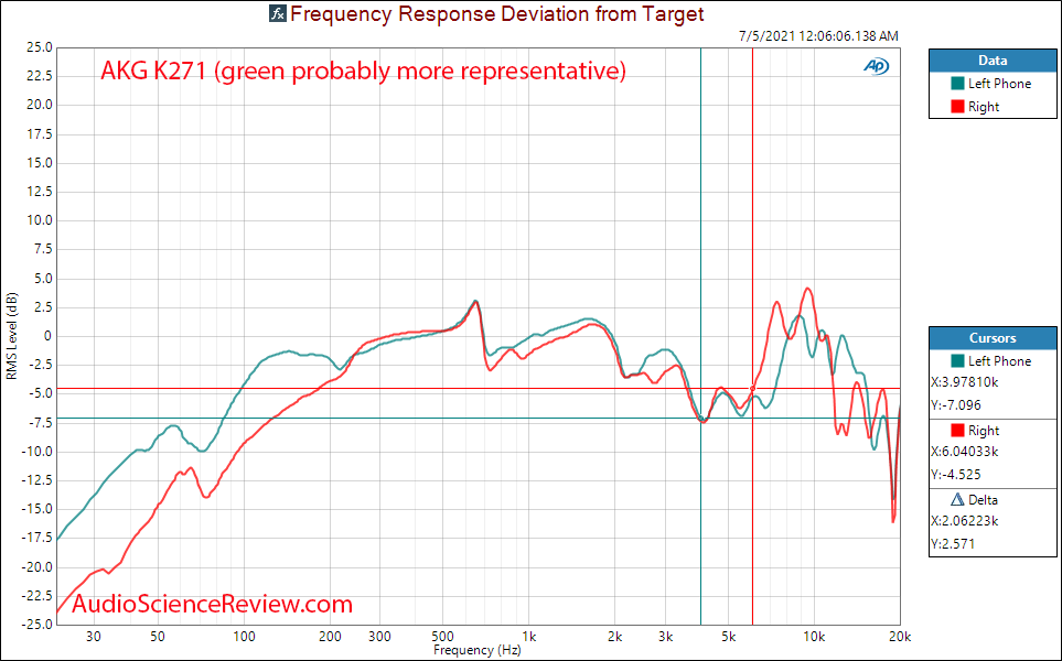 AKG K271 MKII Relative Frequency Response Measurements Closed Back Headphone.png