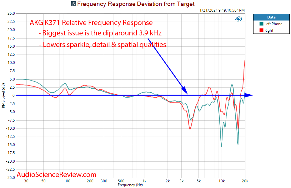 AKG K371 Frequency Response Measurements.png