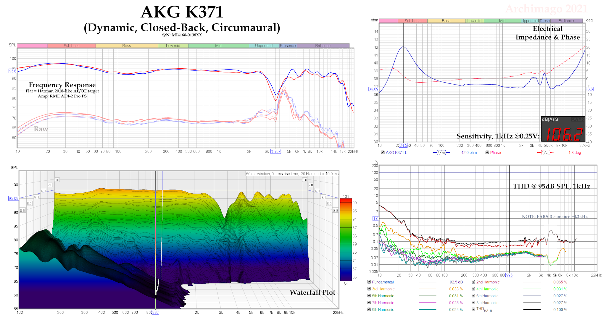 AKG K371 Headphone Summary - Archimago EARS - with 4kHz opacity.png