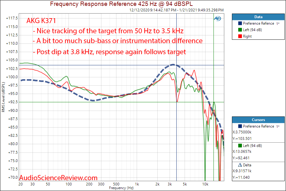 AKG K371 Measurements Frequency Response-1.png