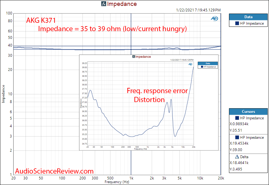 AKG K371 Measurements Impedance vs Frequency Response.png