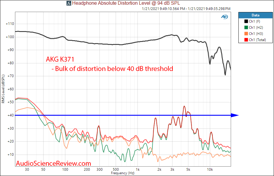 AKG K371 Measurements THD distortion Frequency Response.png