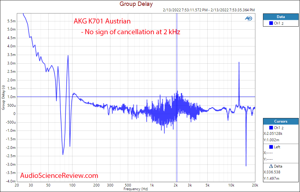 AKG K701 Measurements Group Delay Austrian Manufactured.png