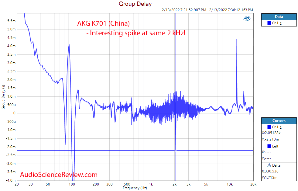 AKG K701 Measurements Group Delay Chinese Manufactured.png