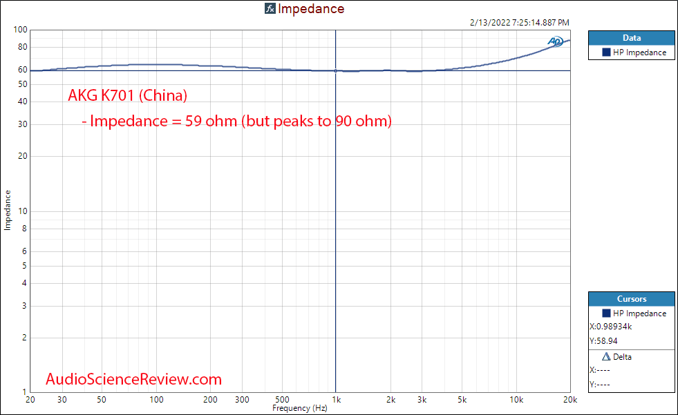 AKG K701 Measurements Impedance Chinese Manufactured.png