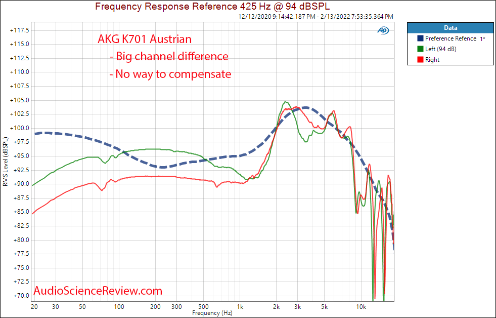 AKG K701 Measurements No Compare Frequency Response Austrian Manufactured.png