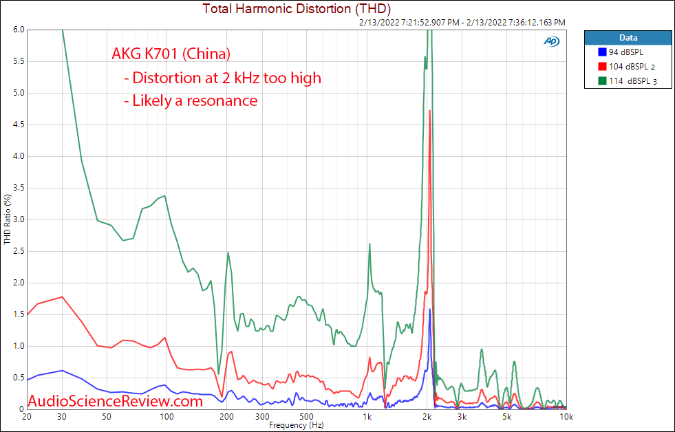 [Imagen: akg-k701-measurements-relative-thd-chine...png.186518]