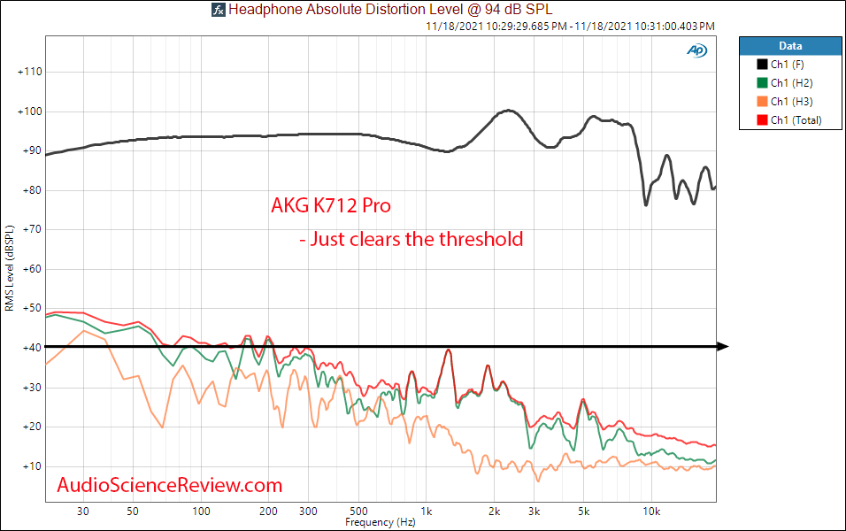 AKG K712 Pro Measurements Distortion Open Back Headphone.png