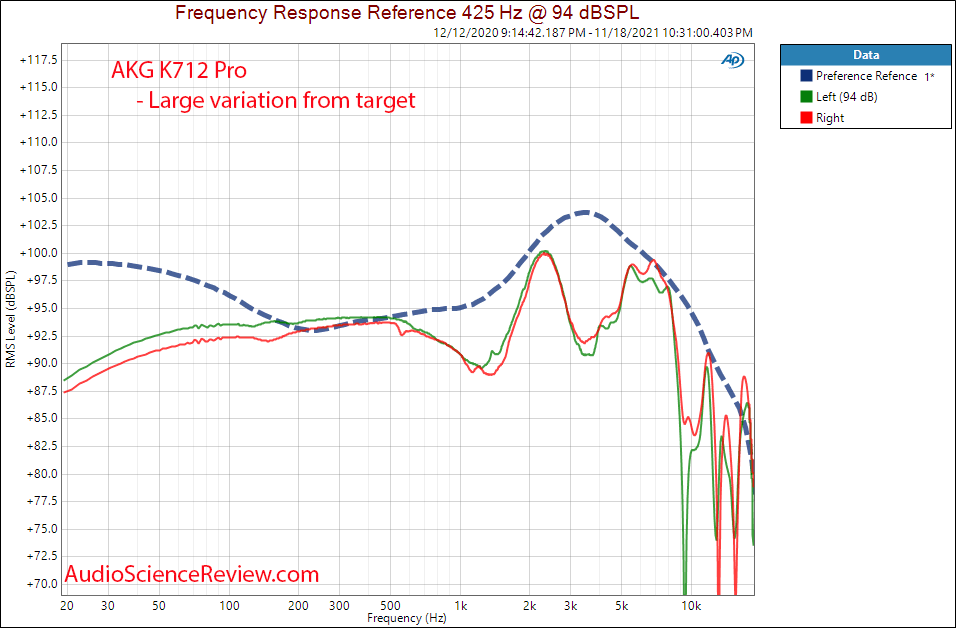 AKG K712 Pro Measurements Frequency Response Open Back Headphone.png