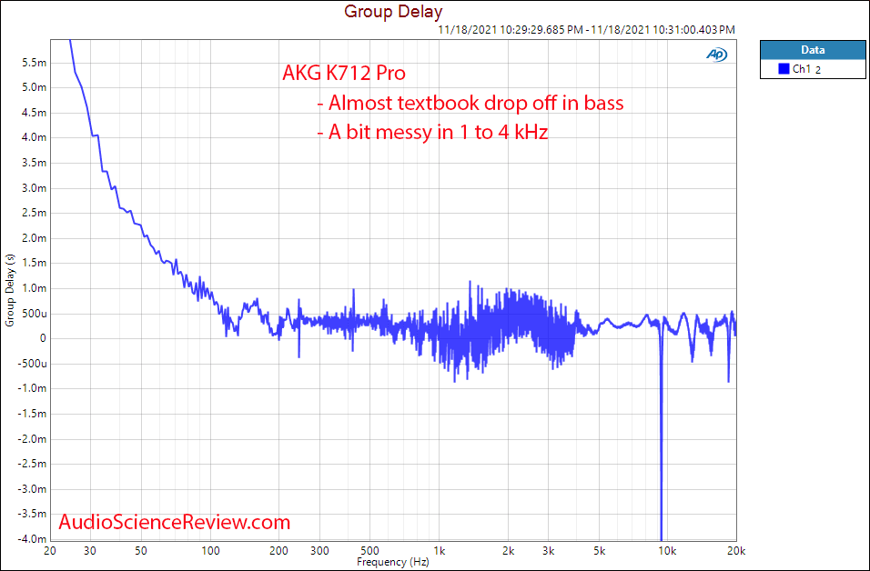AKG K712 Pro Measurements Group Delay Open Back Headphone.png