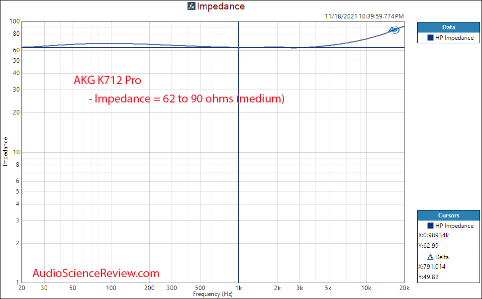 AKG K712 Pro Measurements Impedance Open Back Headphone.png