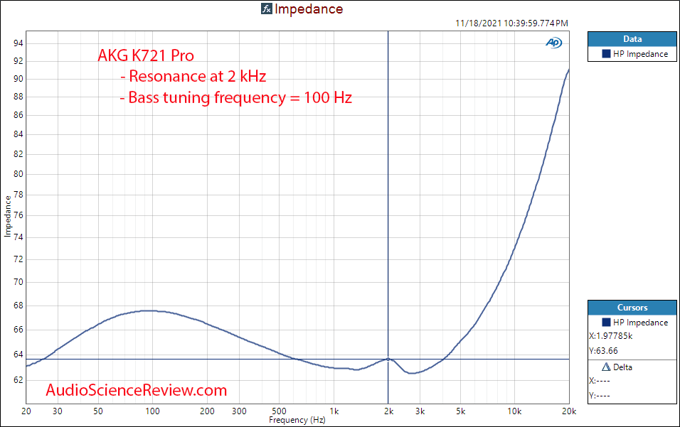 AKG K712 Pro Measurements Impedance zoomed Open Back Headphone.png