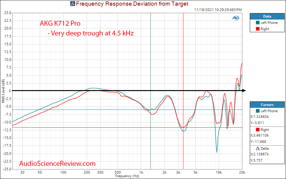 AKG K712 Pro Measurements Relative Frequency Response Open Back Headphone.png