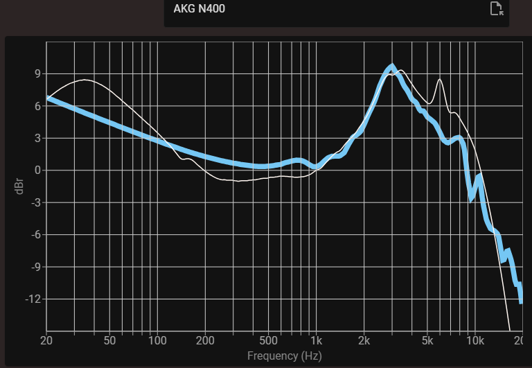 akg n400 -19db tilt.png