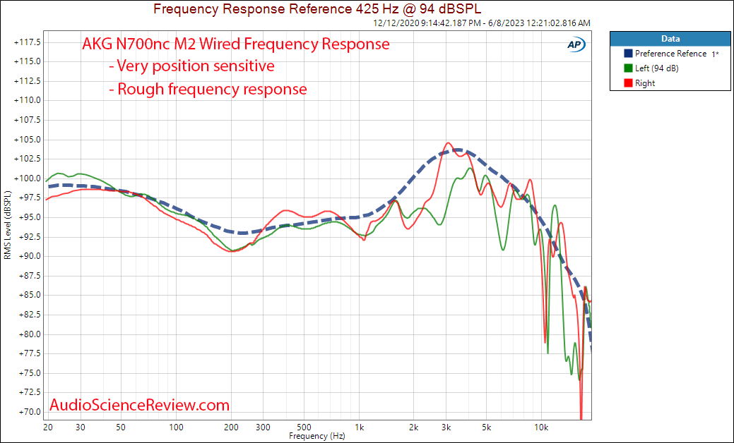 AKG N700NC M2 frequency response measurement.png