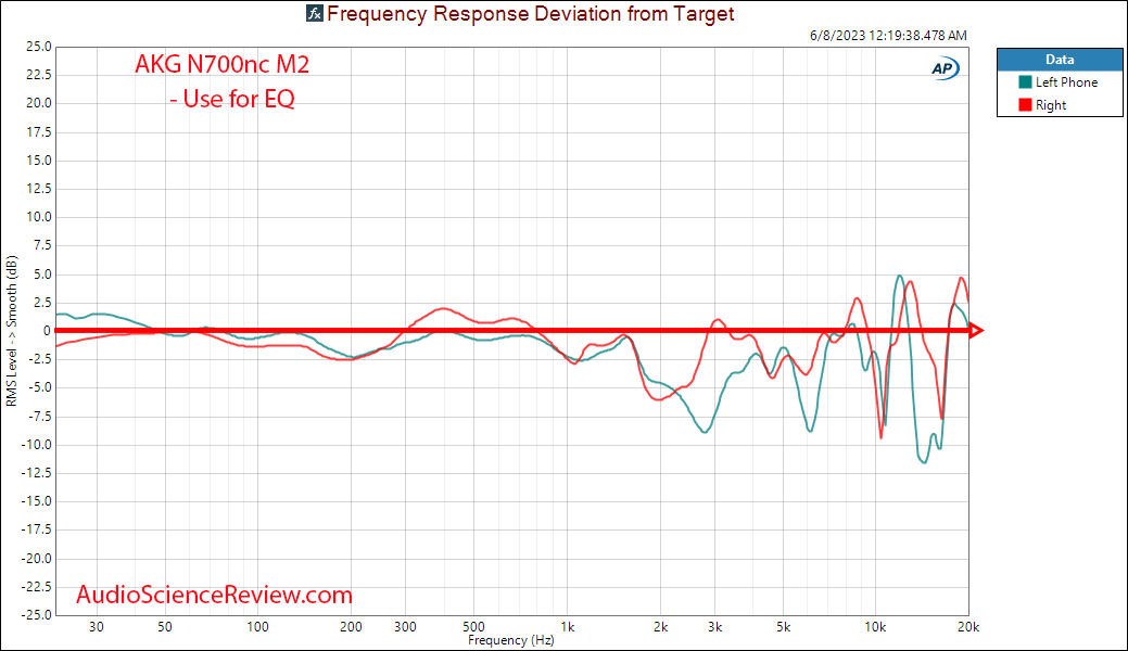 AKG N700NC M2 frequency response relative measurement.png