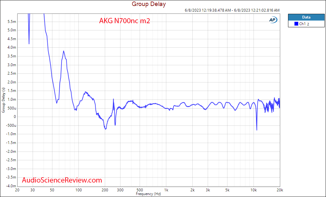 AKG N700NC M2 Group Delay measurement.png