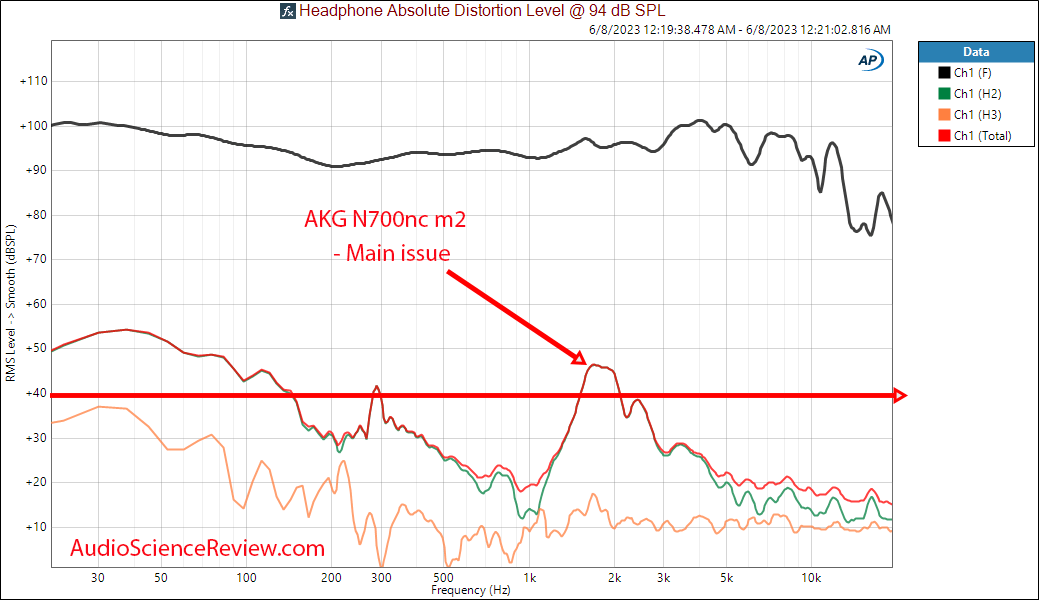 AKG N700NC M2 THD Distortion measurement.png