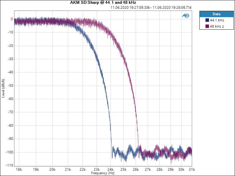 AKM SD Sharp @ 44.1 and 48 kHz.png