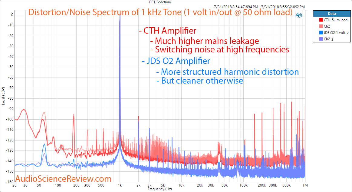 Alex Cavalli Tube Hybrid (CTH) and JDS Labs O2 headphone Amplifier 1 kHz FFT Comparison Measur...png