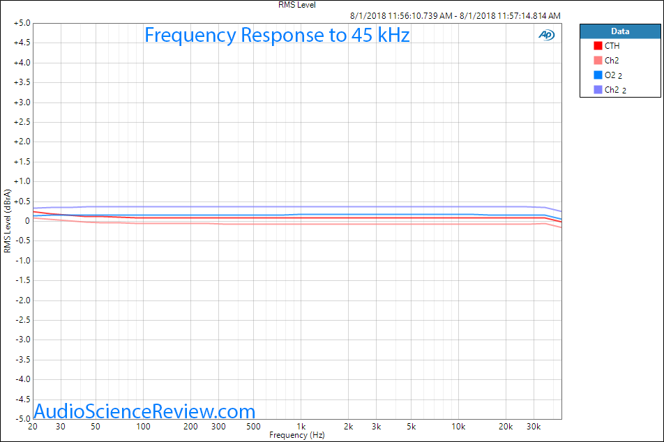 Alex Cavalli Tube Hybrid (CTH) and JDS Labs O2 headphone Amplifier frequency response at 300 o...png