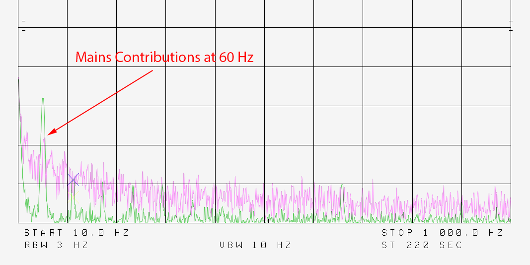 Alex Graph with linear supply Music Streamer.png